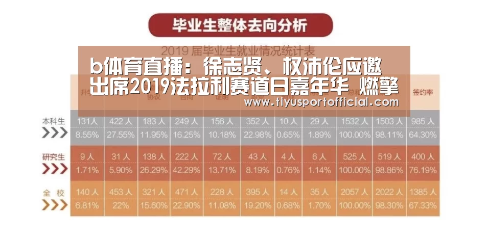 b体育直播:徐志贤、权沛伦应邀出席2019法拉利赛道日嘉年华 燃擎赛道酷帅亮相(图3) b体育下载